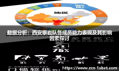 数据分析：西安攀岩队各成员能力表现及其影响因素探讨